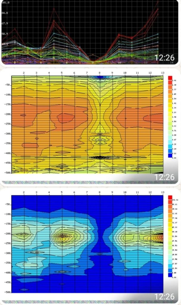 hydro-geological survey data collected using the PQWT hydro-geological device.