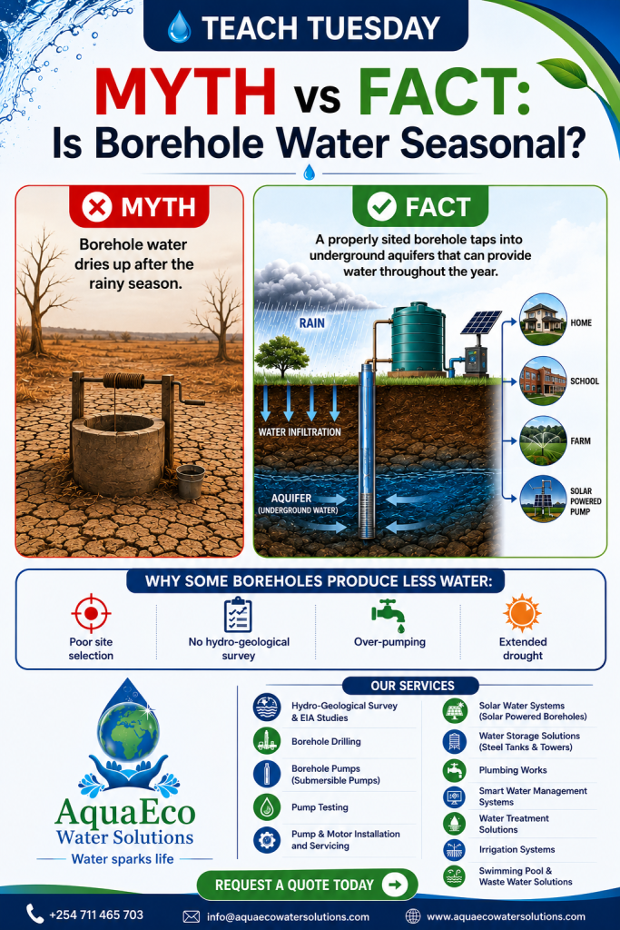 AquaEco Water Solutions services list